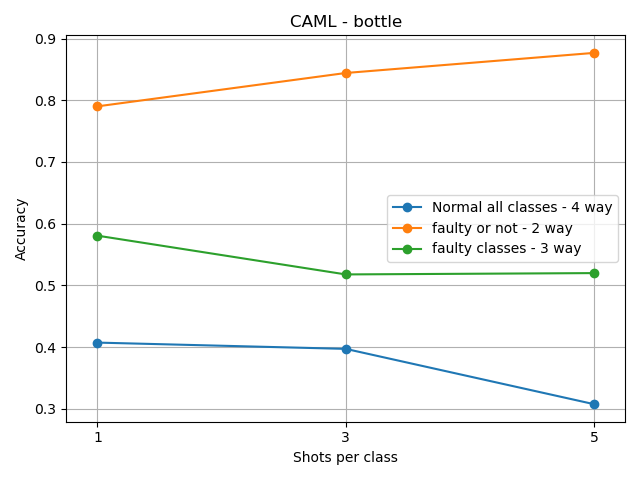 /lukas/bachelor-thesis/raw/commit/1cb777056c5551e227d4cdda58e3645e8370475d/notebooks/CAML-bottle.png