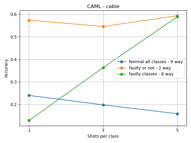 /lukas/bachelor-thesis/raw/commit/1cb777056c5551e227d4cdda58e3645e8370475d/notebooks/CAML-cable.png