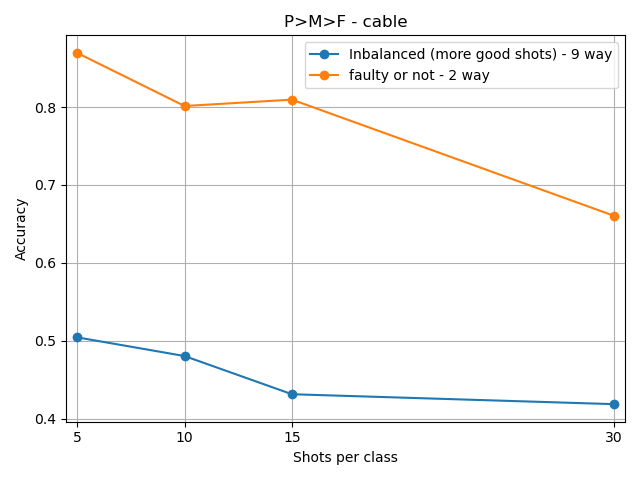 /lukas/bachelor-thesis/raw/commit/1cb777056c5551e227d4cdda58e3645e8370475d/notebooks/P%3EM%3EF-cable-inbalanced.png
