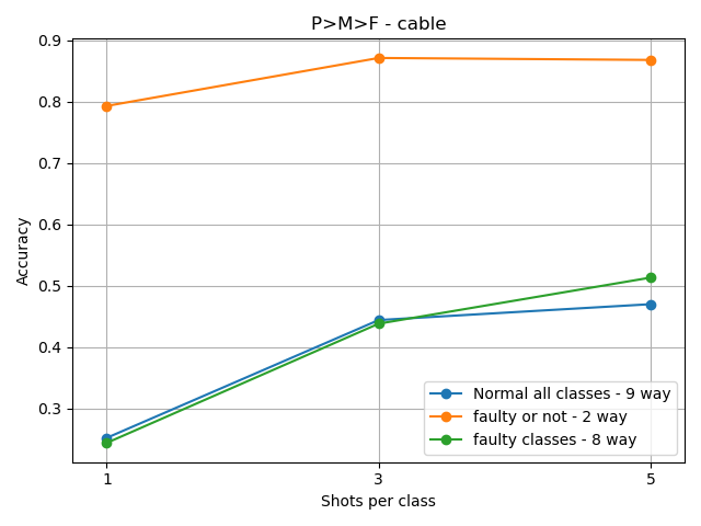 /lukas/bachelor-thesis/raw/commit/1cb777056c5551e227d4cdda58e3645e8370475d/notebooks/P%3EM%3EF-cable.png