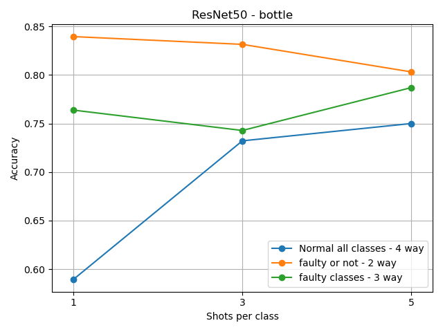 /lukas/bachelor-thesis/raw/commit/1cb777056c5551e227d4cdda58e3645e8370475d/notebooks/ResNet50-bottle.png