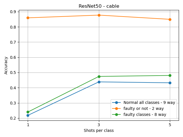 /lukas/bachelor-thesis/raw/commit/1cb777056c5551e227d4cdda58e3645e8370475d/notebooks/ResNet50-cable.png