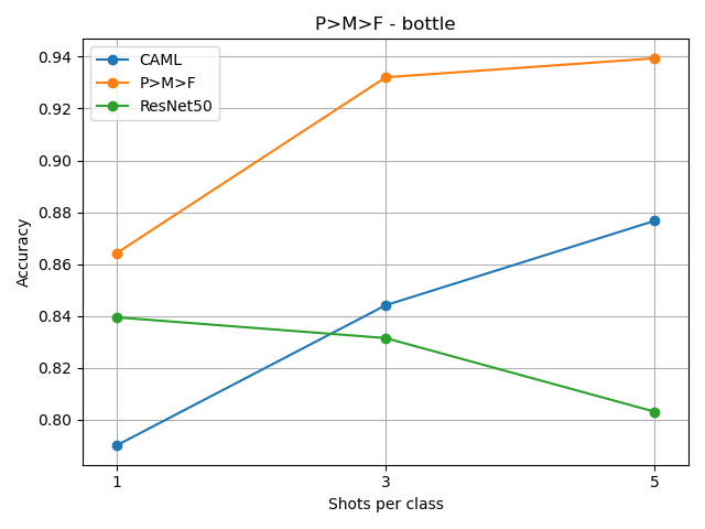 /lukas/bachelor-thesis/raw/commit/1cb777056c5551e227d4cdda58e3645e8370475d/notebooks/comparison-2way-bottle.png