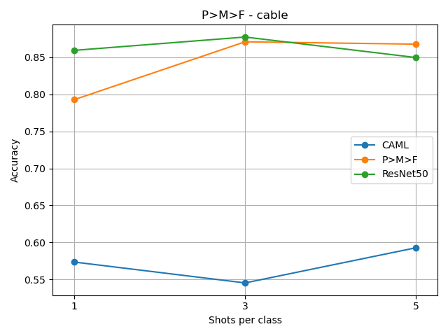 /lukas/bachelor-thesis/raw/commit/1cb777056c5551e227d4cdda58e3645e8370475d/notebooks/comparison-2way-cable.png