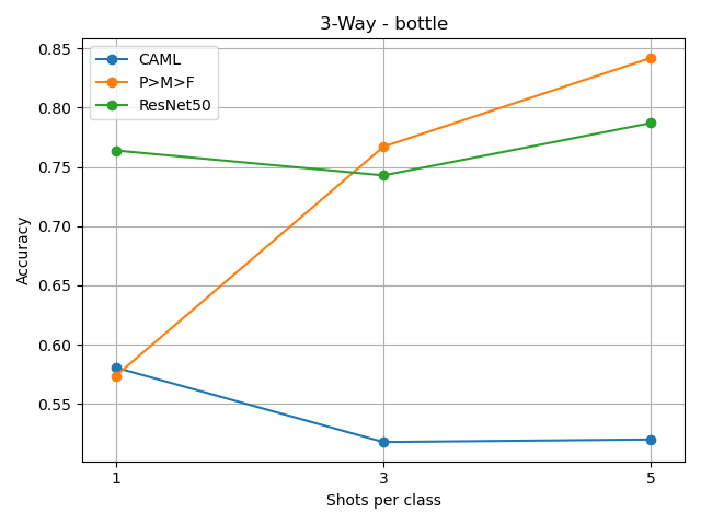 /lukas/bachelor-thesis/raw/commit/1cb777056c5551e227d4cdda58e3645e8370475d/notebooks/faultclasses-bottle.png