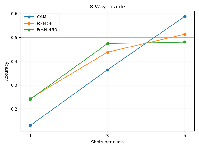 /lukas/bachelor-thesis/raw/commit/1cb777056c5551e227d4cdda58e3645e8370475d/notebooks/faultclasses-cable.png