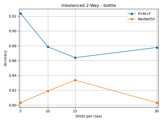 /lukas/bachelor-thesis/raw/commit/1cb777056c5551e227d4cdda58e3645e8370475d/notebooks/inbalanced-2way-bottle.png