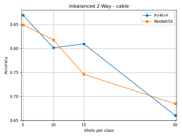 /lukas/bachelor-thesis/raw/commit/1cb777056c5551e227d4cdda58e3645e8370475d/notebooks/inbalanced-2way-cable.png