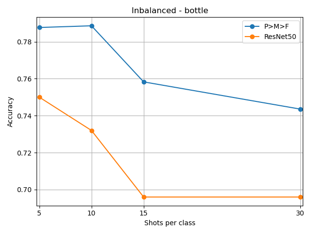 /lukas/bachelor-thesis/raw/commit/1cb777056c5551e227d4cdda58e3645e8370475d/notebooks/inbalanced-bottle.png