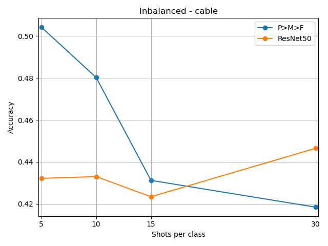 /lukas/bachelor-thesis/raw/commit/1cb777056c5551e227d4cdda58e3645e8370475d/notebooks/inbalanced-cable.png