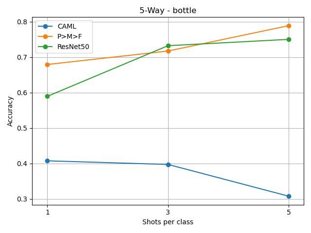 /lukas/bachelor-thesis/raw/commit/1cb777056c5551e227d4cdda58e3645e8370475d/notebooks/normal-bottle.png