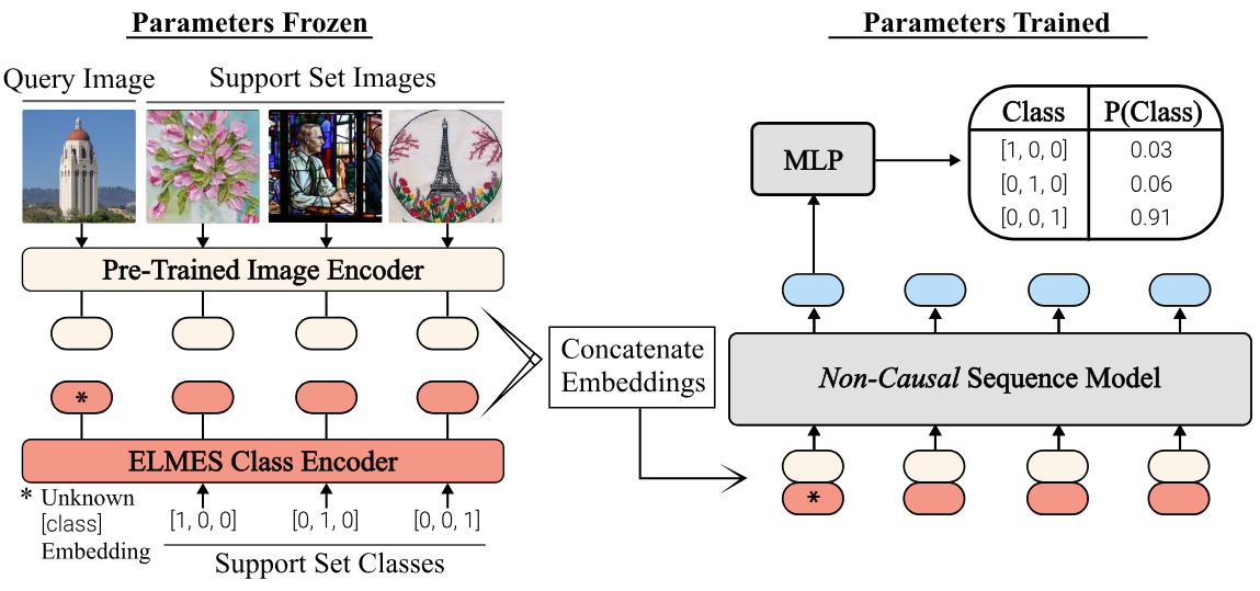 /lukas/bachelor-thesis/raw/commit/1cb777056c5551e227d4cdda58e3645e8370475d/rsc/caml_architecture.png