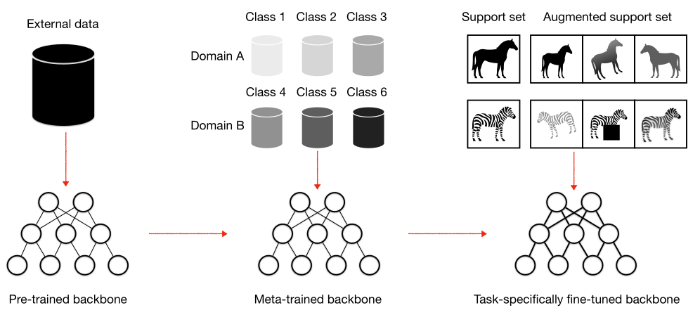/lukas/bachelor-thesis/raw/commit/1cb777056c5551e227d4cdda58e3645e8370475d/rsc/pmfarchitecture.png