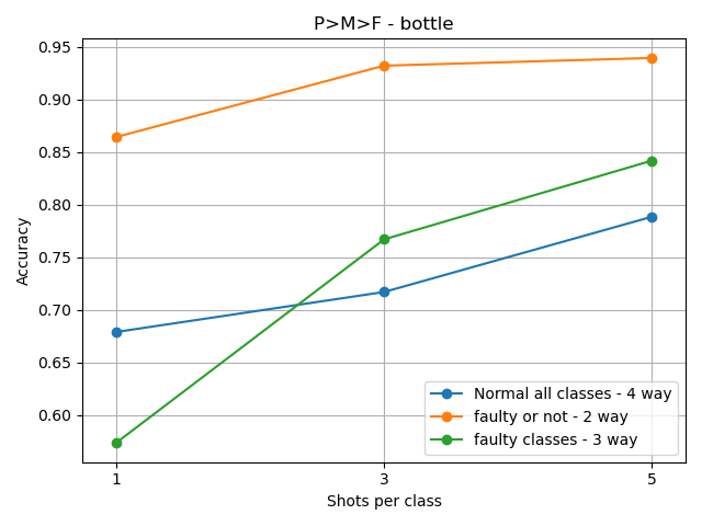 /lukas/bachelor-thesis/raw/commit/826eed6e6d3fc3294c53a6c0cf05719fe59d90c6/rsc/pmf/P%3EM%3EF-bottle.png